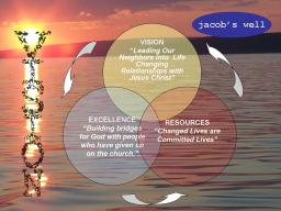 jacobs-well-vision-diagram.jpg
