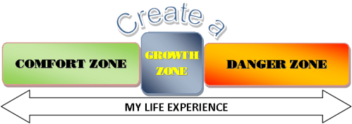 Comfort-Danger.GrowthZone