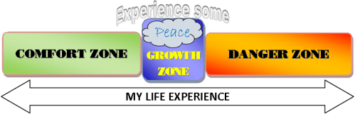 Comfort-Danger.Peace